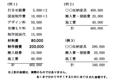 価格説明表